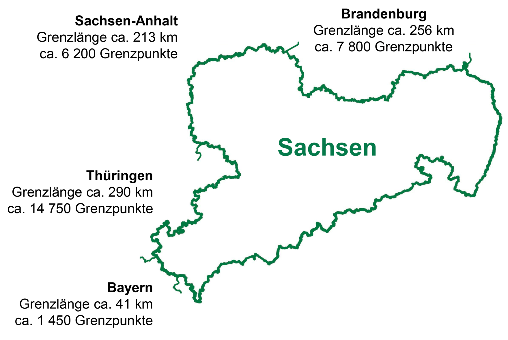 Abbildung mit Länge der Landesgrenzen Freistaat Sachsen