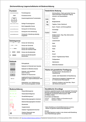 Zeichenerklärung 