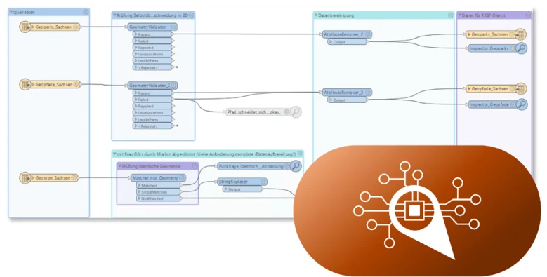 Geodatenverarbeitung