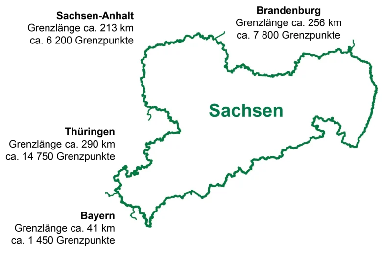 Sachsenkarte mit Längen der Landesgrenzen