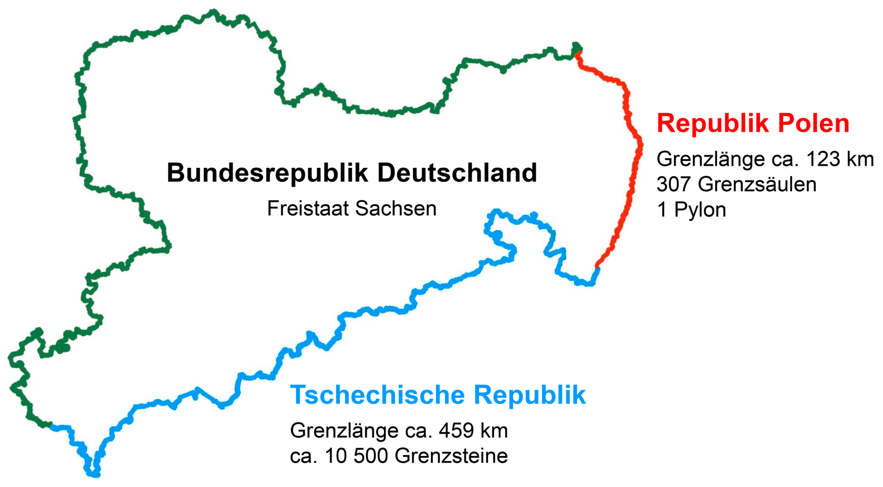 Abbildung mit Länge der Staatsgrenzen Freistaat Sachsen