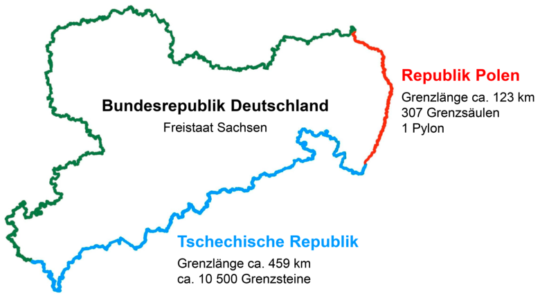 Abbildung mit Länge der Staatsgrenzen Freistaat Sachsen