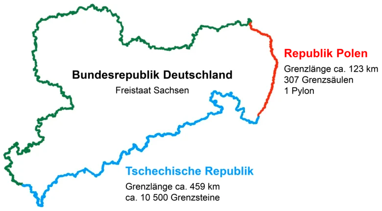 Sachsenkarte mit Länge der Staatsgrenzen