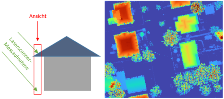 Ursache und Ansicht des „Salz-Pfeffer“-Effekts