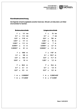 Koordinatenumrechnung