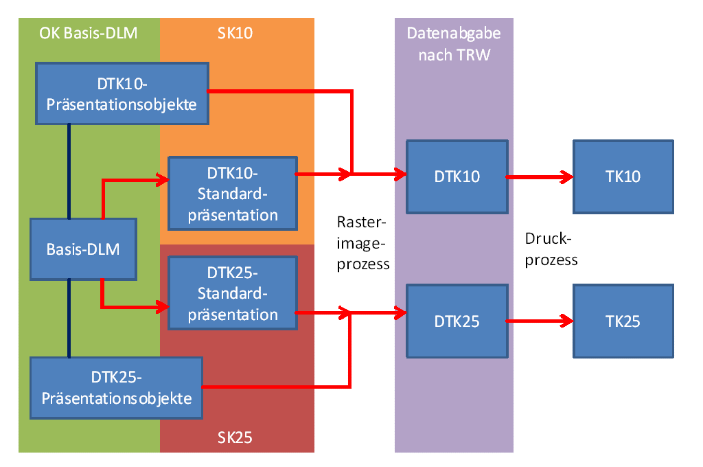 produkte-detail