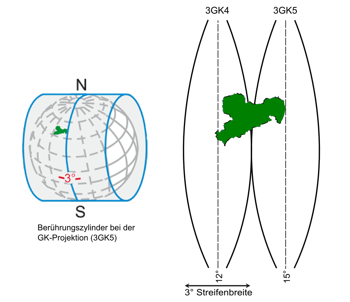 Berührungszylinder