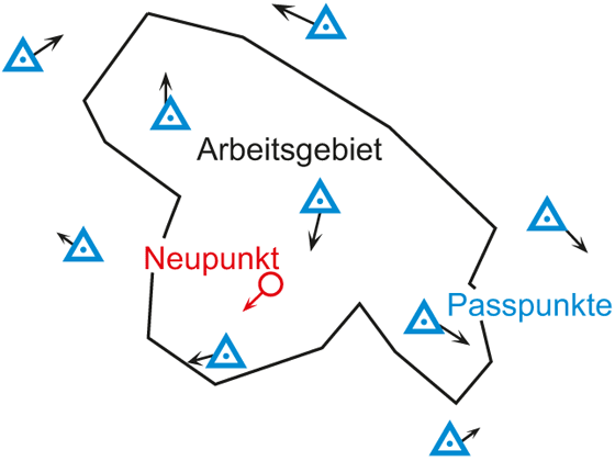 7-Parameter-Transformation 