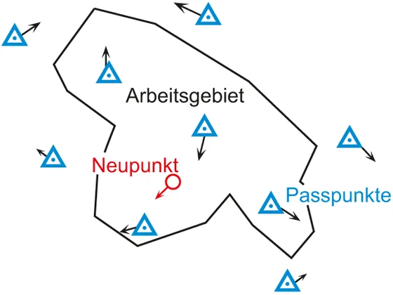 7-Parameter-Transformation 