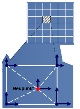 Gitterbasierter Transformationsansatz 