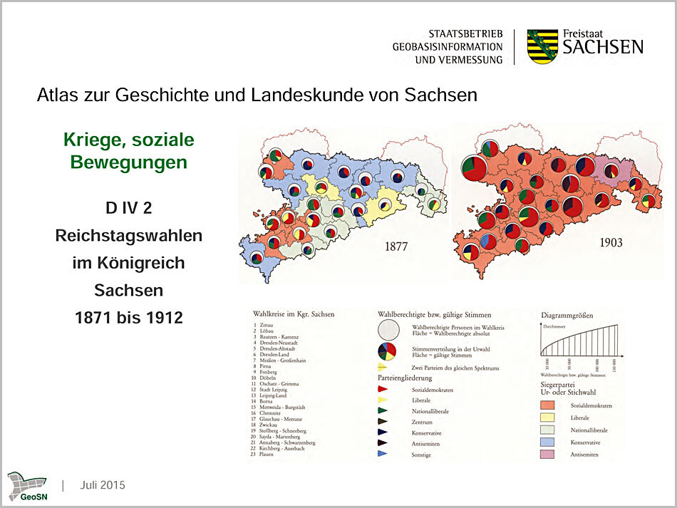 Sachgebiet Kriege 