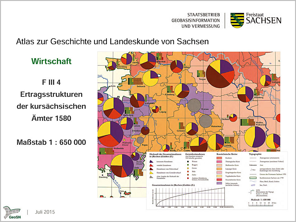 Sachgebiet Wirtschaft 