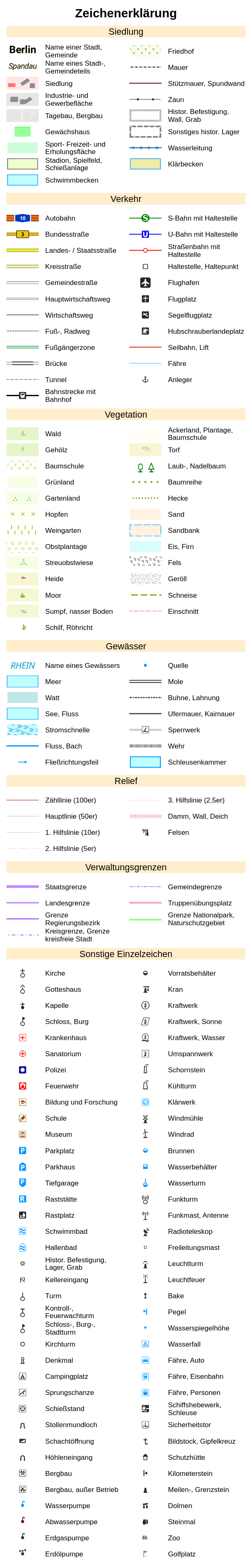 Zeichenerklärung für die P10