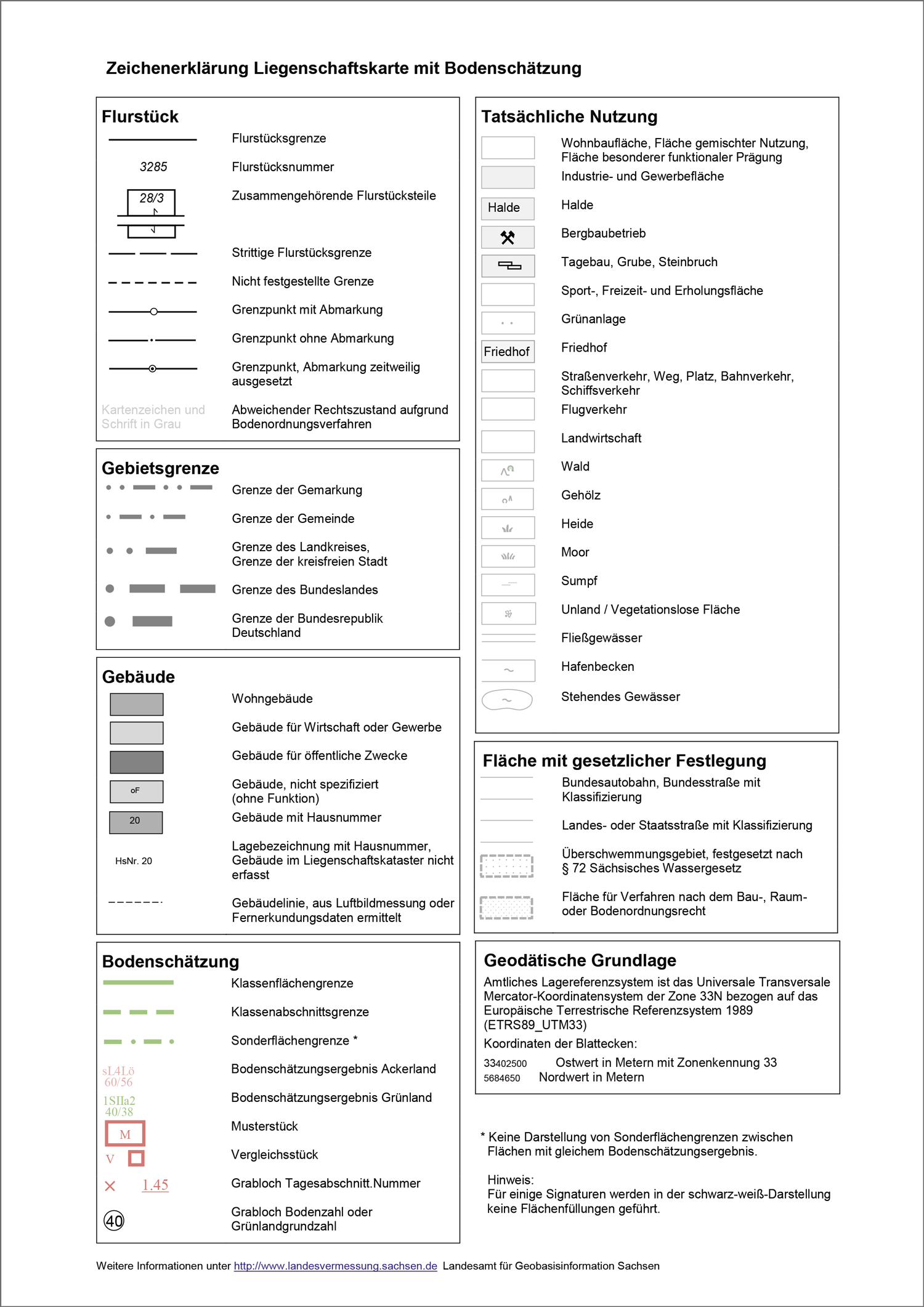 Zeichenerklärung 