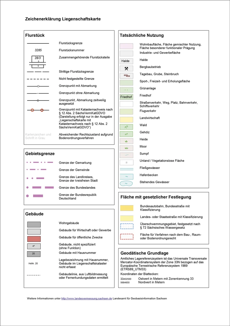 Zeichenerklärung zur Liegenschaftskarte farbig
