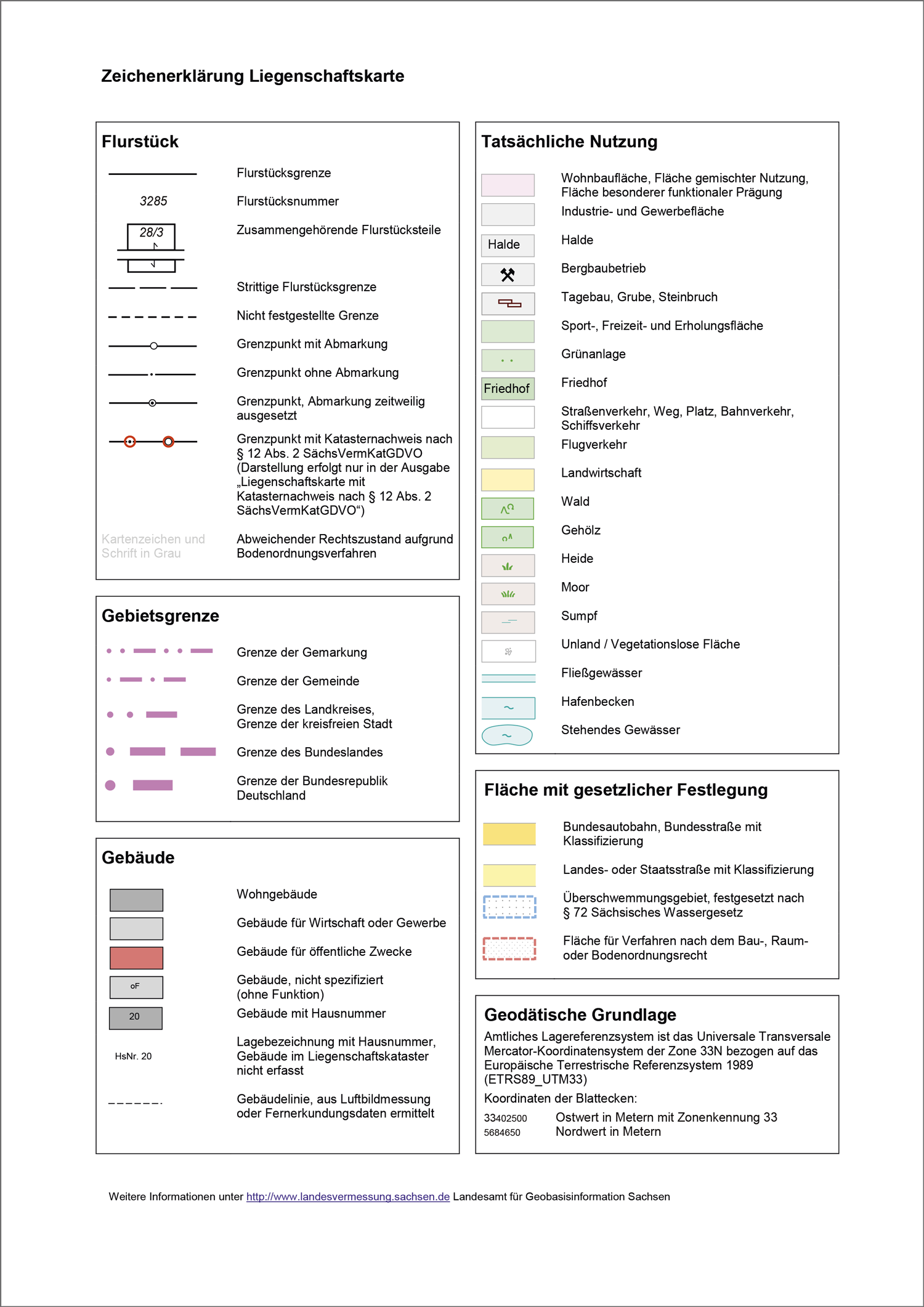 Zeichenerklärung zur Liegenschaftskarte farbig