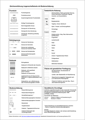 Zeichenerklärung