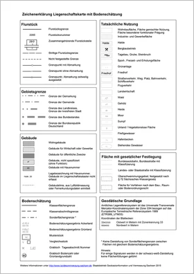 Zeichenerklärung